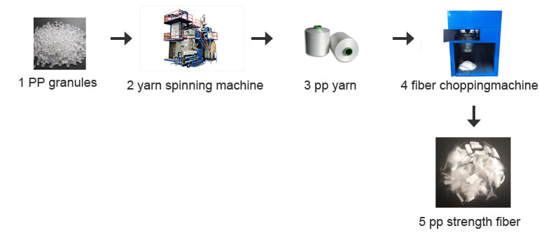 Concrete pp fiber chopping machine