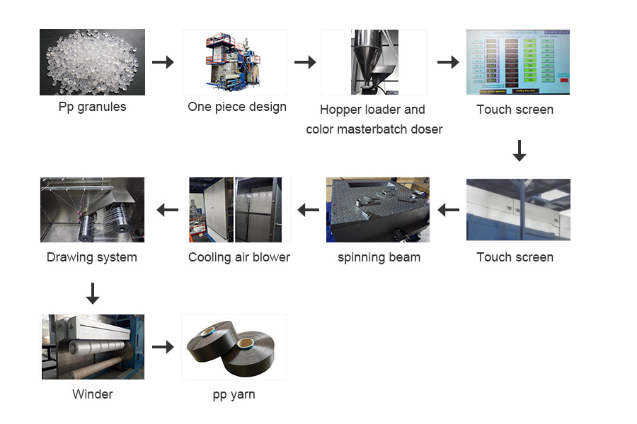 JM161 Polypropylene fiber stretching machine