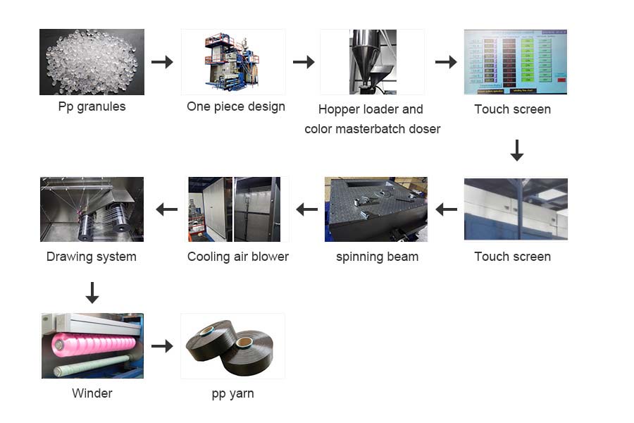 JM1211 12 ends High Capacity FDY polypropylene yarn making machine