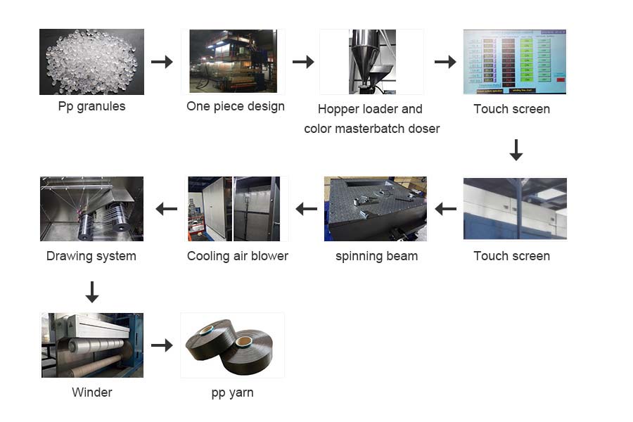 JM261 FDY polypropylene multifilament yarn extruder machine