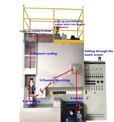 mini FDY/POY integration spinning test machine