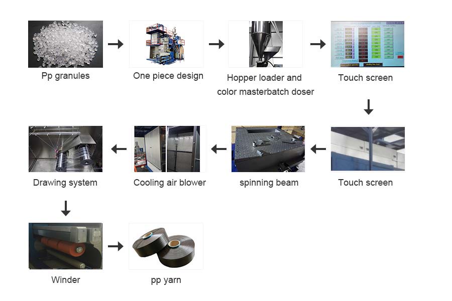 FDY PP Polypropylene wig yarn synthetic hair making machine