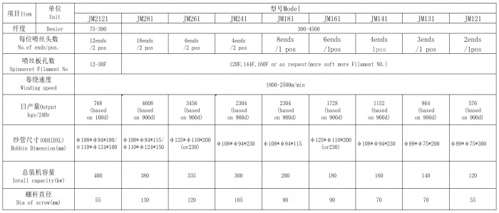 Polypropylene multifilament pp fdy yarn spinning machine 　