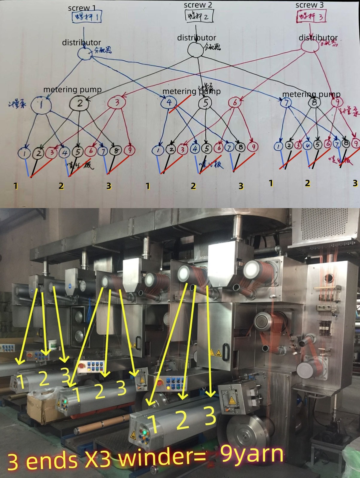 Tricolor BCF Carpet Yarn Spinning Line for PP/PET/PA6